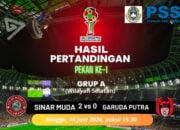 Liga 1 Askab PSSI Pemalang 2024 Resmi Dibuka: Temukan Talenta-talenta Sepak Bola Lokal