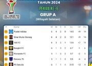 Hasil Lengkap Pekan Ke-6 Liga 1 Askab PSSI Pemalang: Puncak Klasemen Bergolak, Persaingan Top Skor Makin Panas!