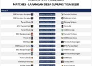Pekan Ke-4 Ligaku U10, U12 & 12 Fest Askab PSSI Pemalang 2024: Saksikan Pertandingan Seru!