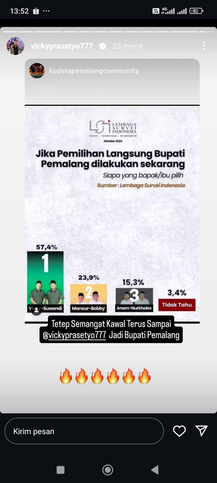 Diduga Tim Calon Bupati Pemalang VickyPrasetyo, Manipulasi Data Hasil dari Lembaga Survei Indonesia (LSI)