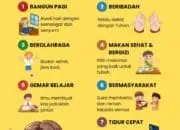 7 Kebiasaan yang Membentuk Anak Indonesia Hebat