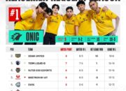 Derbi Klasik MPL ID S17 Memanas, RRQ Pertaruhkan Nasib Lawan Evos Hari Ini