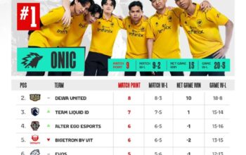 Derbi Klasik MPL ID S17 Memanas, RRQ Pertaruhkan Nasib Lawan Evos Hari Ini